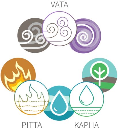 ayurveda-elements-and-doshas-symbols-vector-14933087